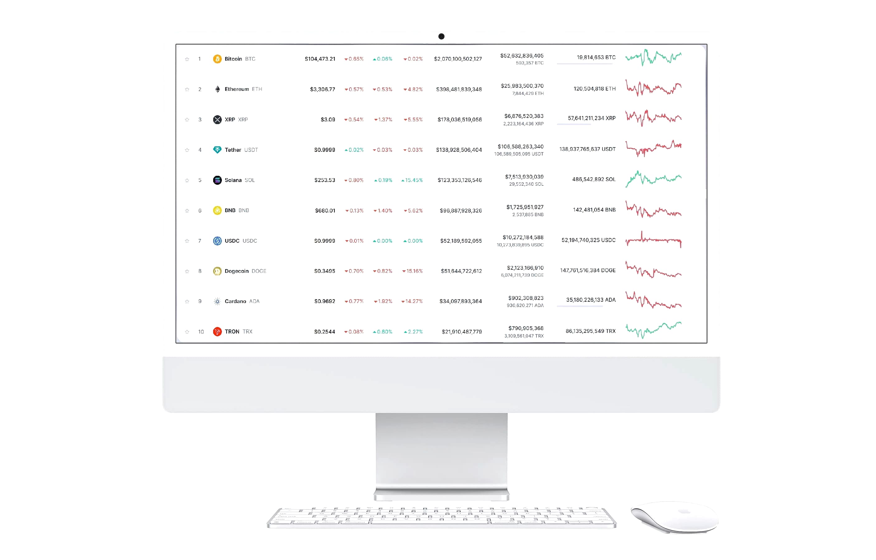 Kizuna Quant 市場分析